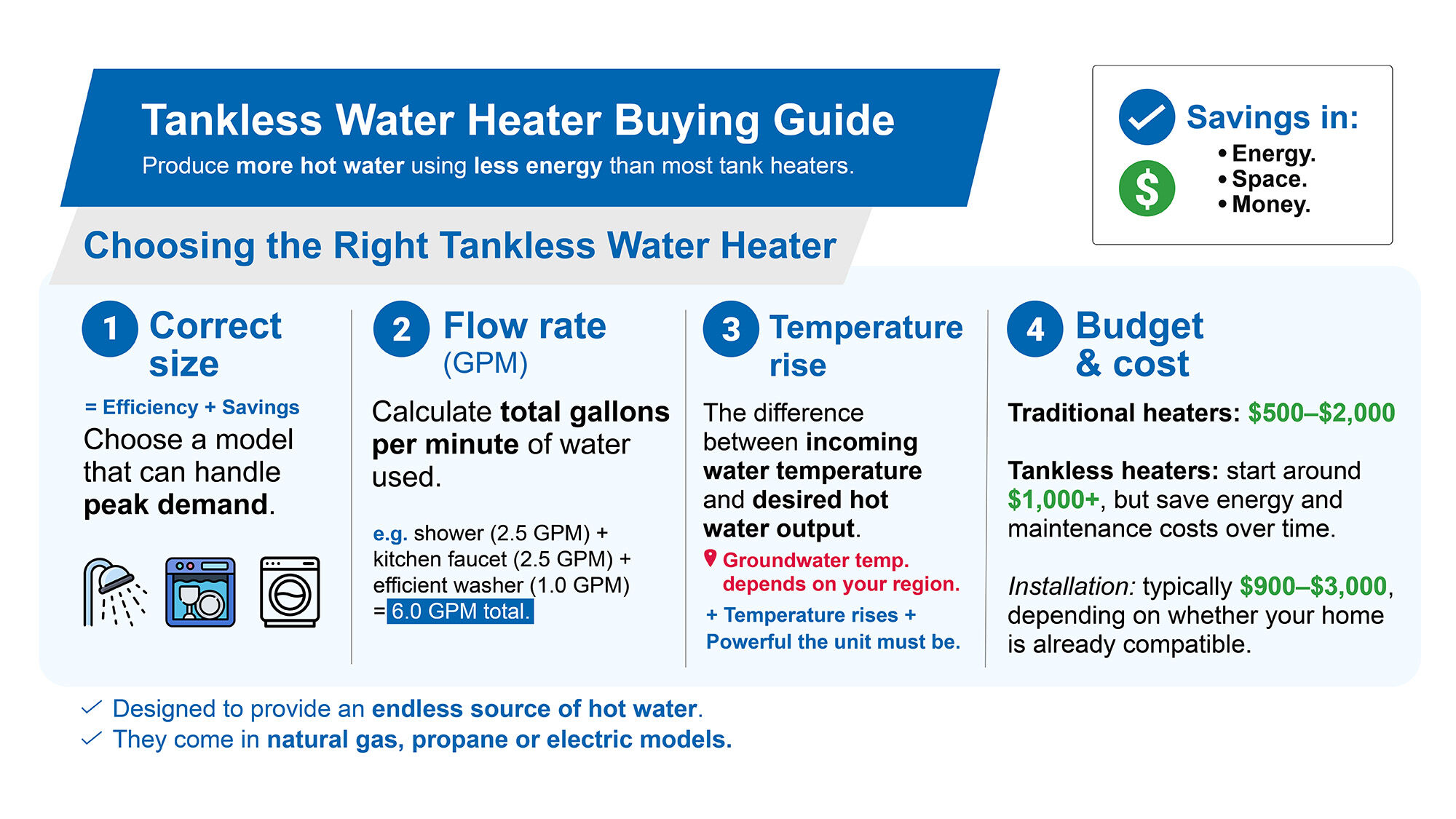 Infographic showing how to choose the correct tankless water heater