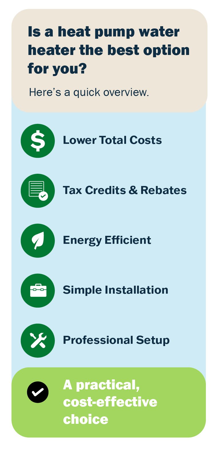 Infographic that highlights the information above, with a brief review of the main features of heat pump water heaters.