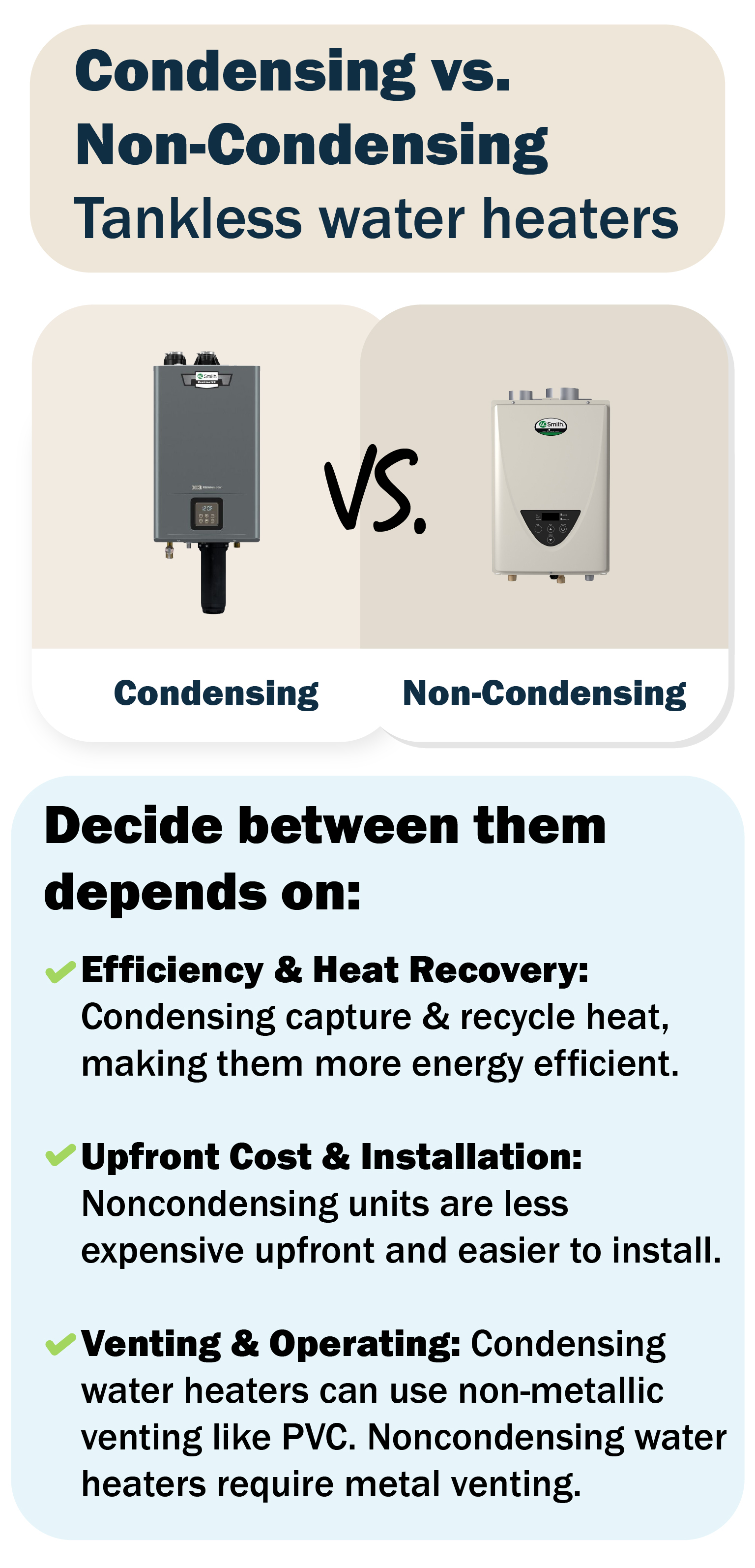 Infographic of the condensing and non-condensing model