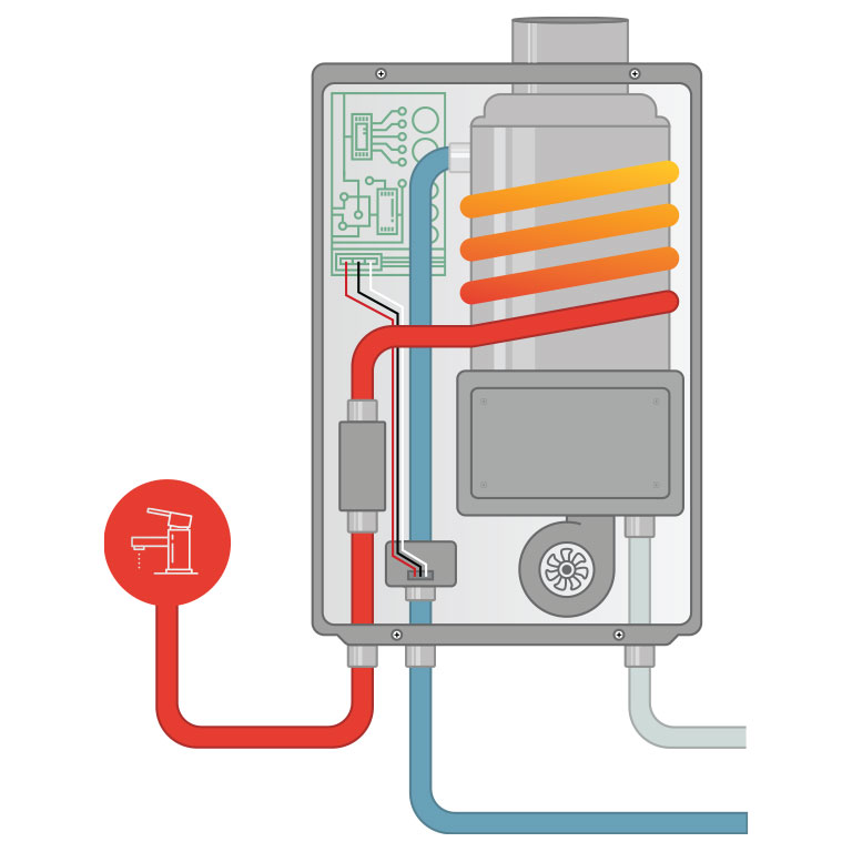 non-condensing gas tankless water heaters
