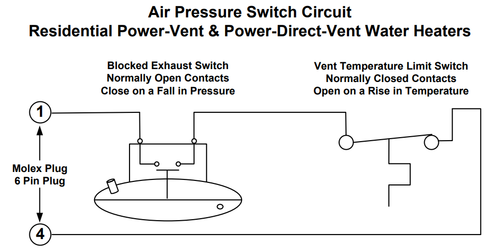 Air Pressure Switch Circuit Residential Power-Vent & Power-Direct-Vent Water Heaters