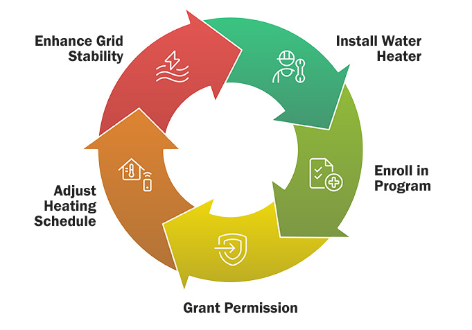 demand response image