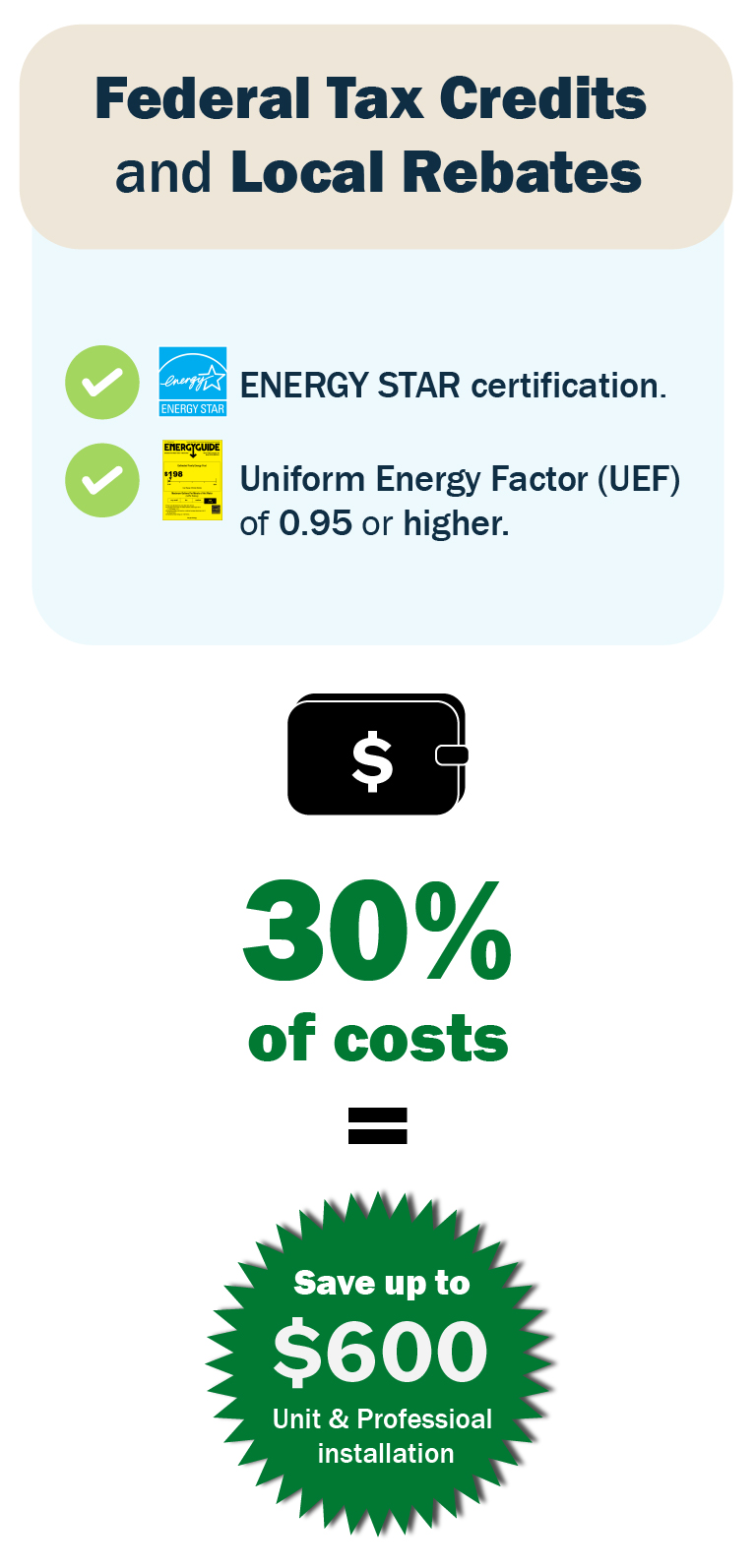 Tax credit calculator showing 30% of costs = up to $600