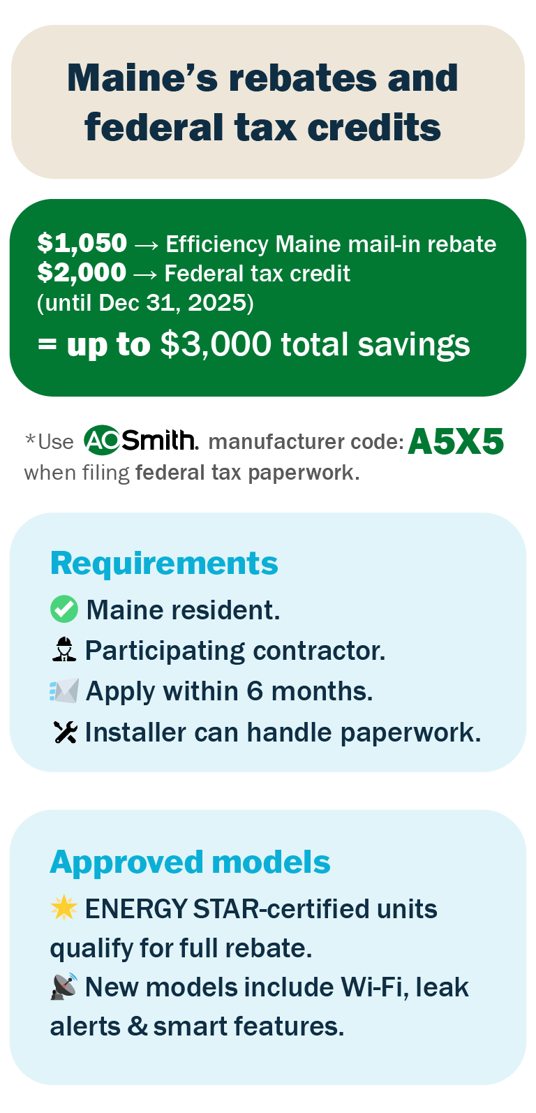 Infographic discussing Maine's heat pump water heater rebates and federal tax credits