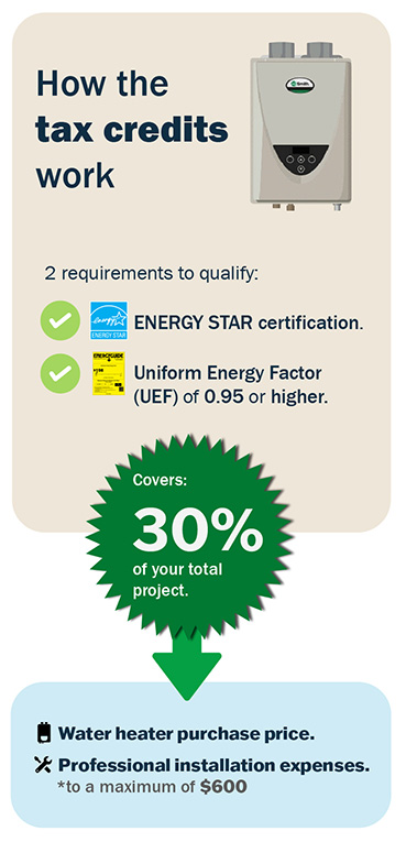 gas tankless water heater tax credit infographic