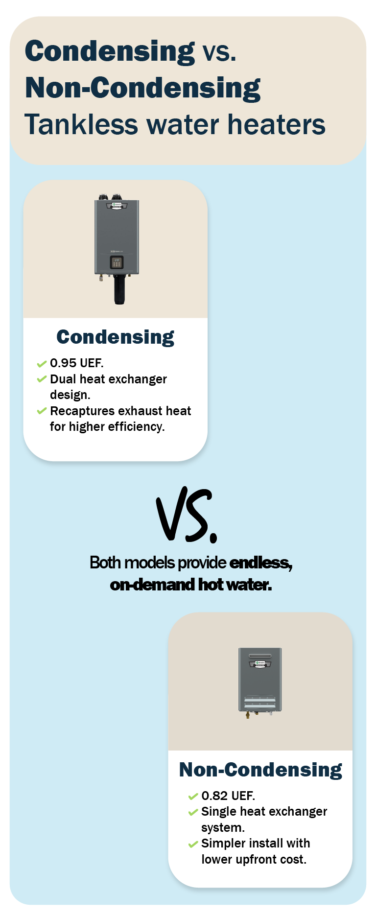 Infographic showing all four water heater types side-by-side with their reheat times visually represented