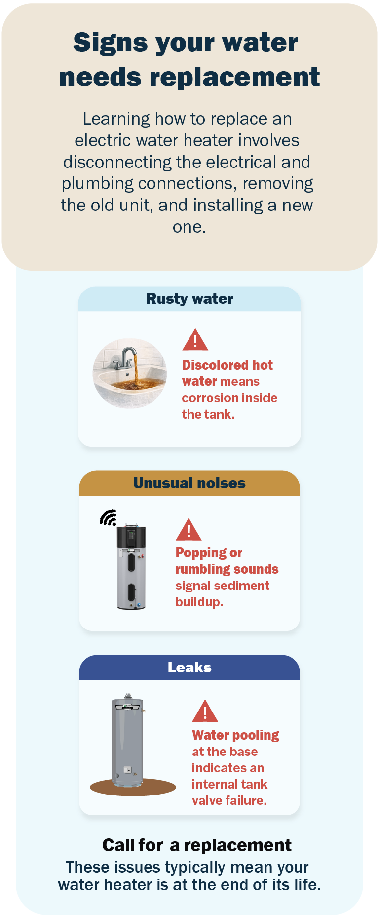 Infographic showing signs that your water heater needs to be replaced