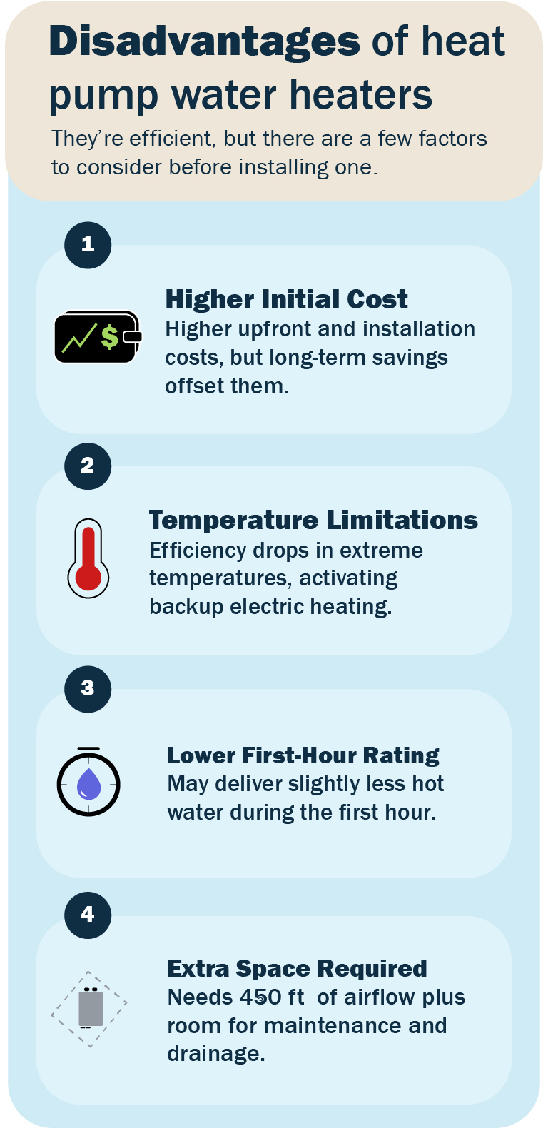 Infographic showing the disadvantages of heat pump water heaters.