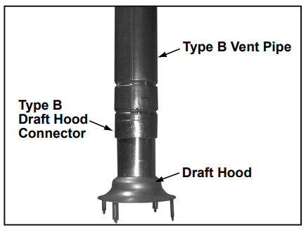 Type B Vent Pipe, Type B Draft Hood Connector, Draft Hood