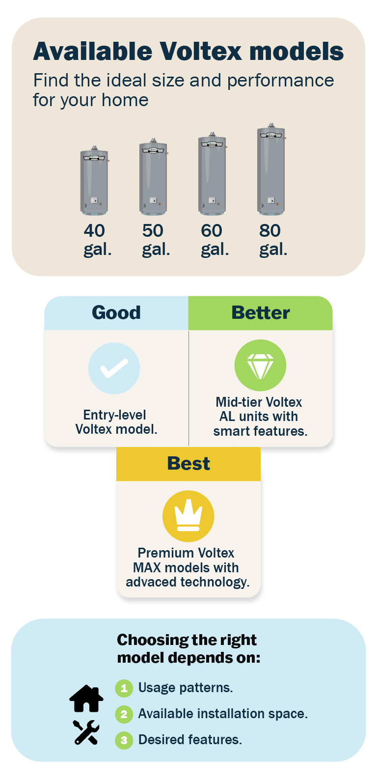 Electric water heaters, tank and tankless