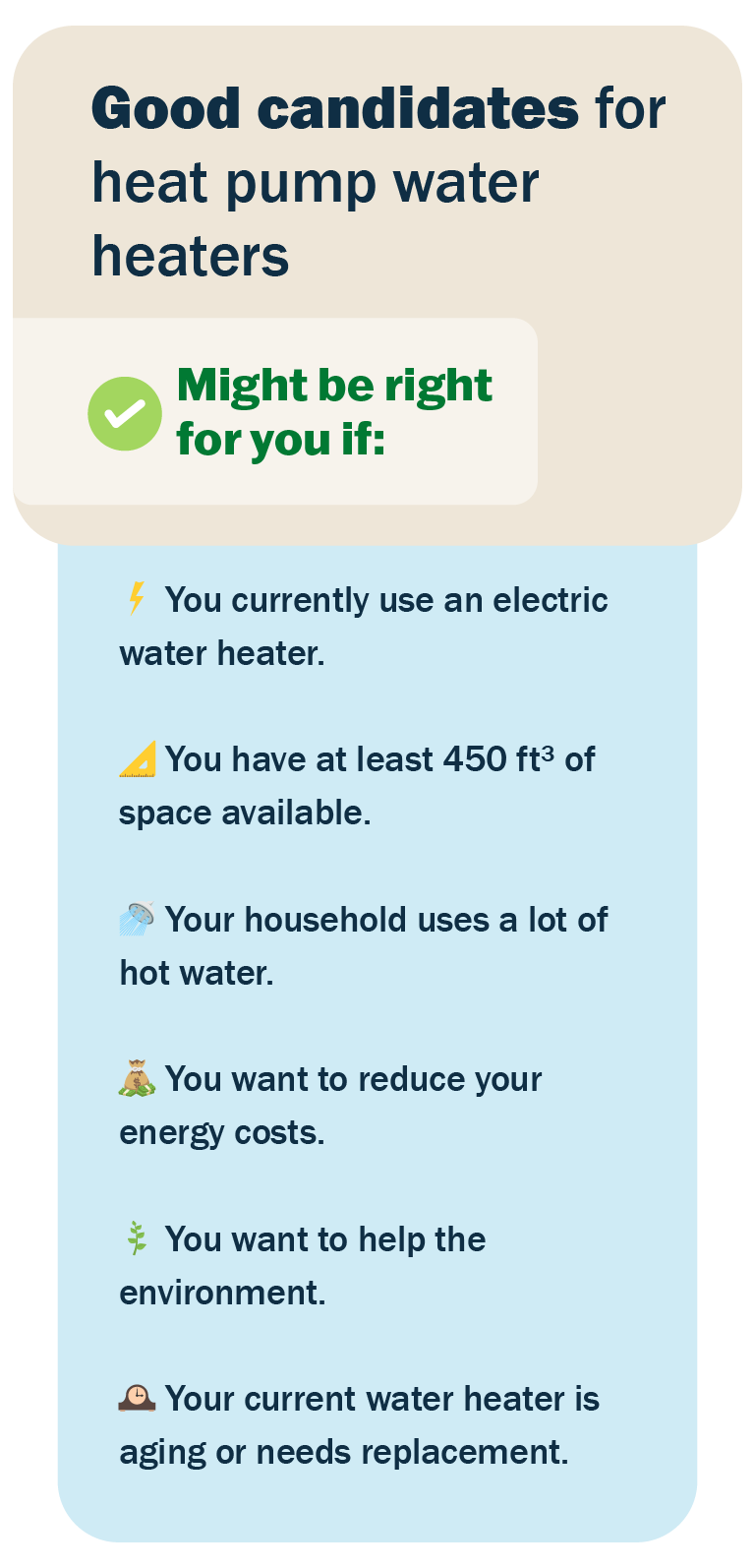 Infographic of who makes a good candidate for heat pump water heaters 