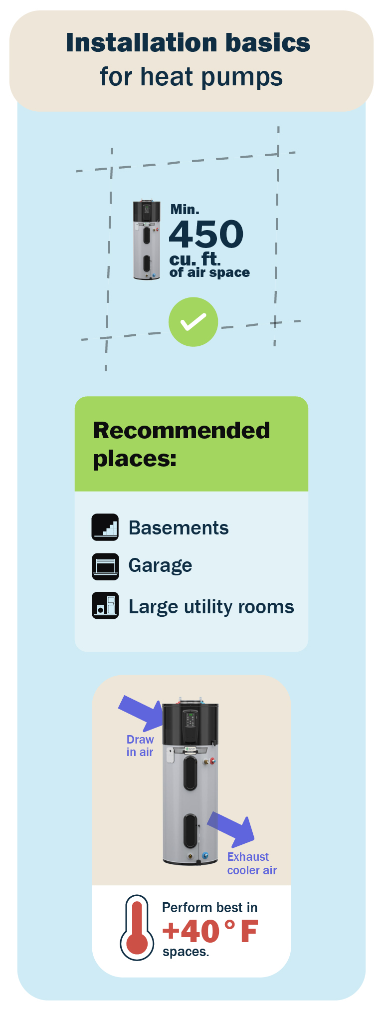 Infographic about heat pump installation