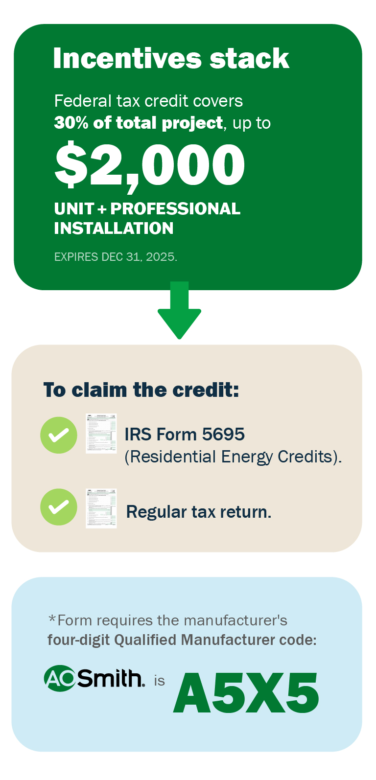 Visual breakdown showing how federal incentives stack