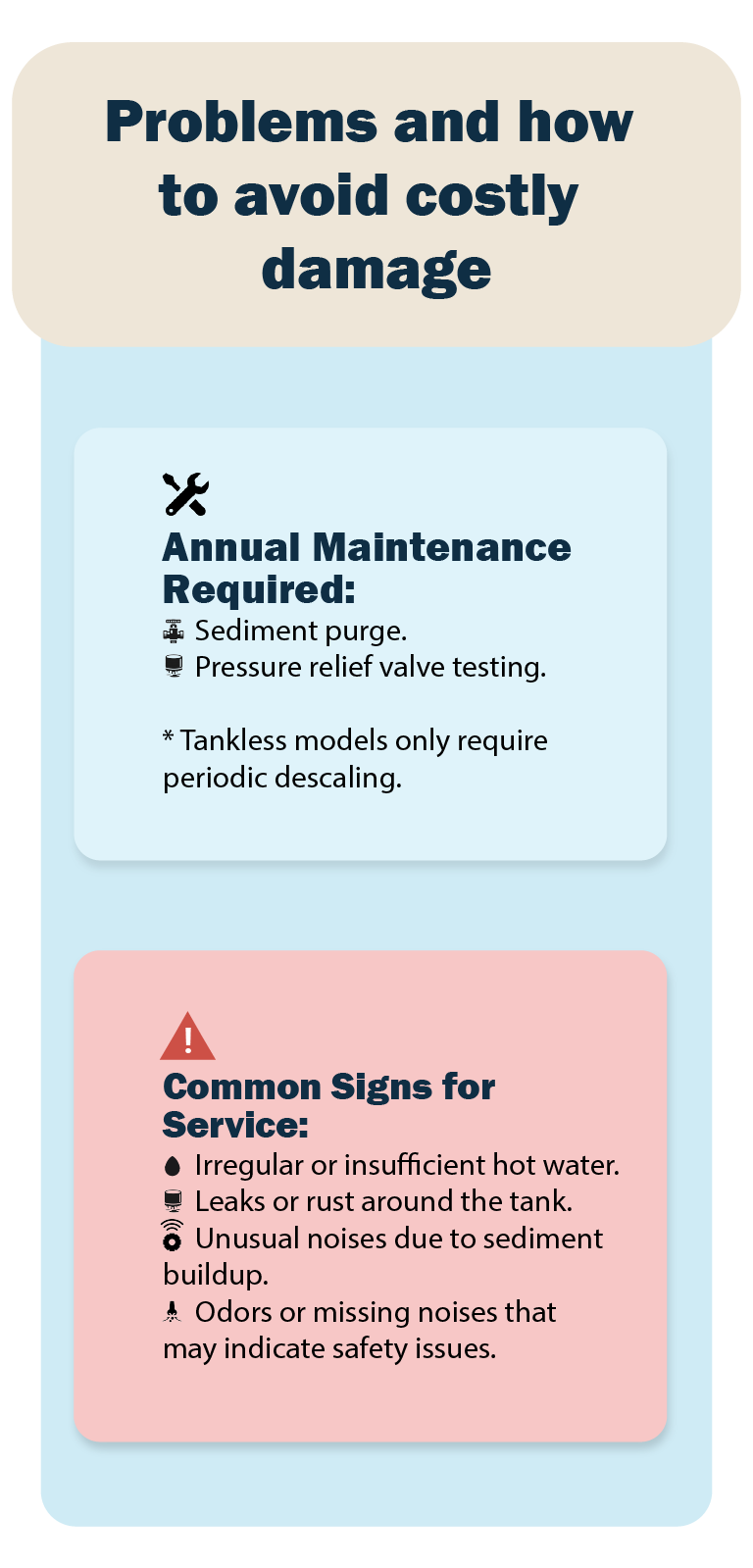 Infographic showing what warning signs look like rust water, leaks, weird sounds, flame color.