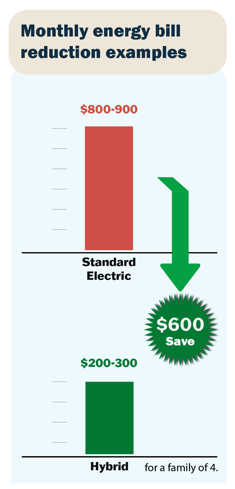 Residential heat pump water heater
