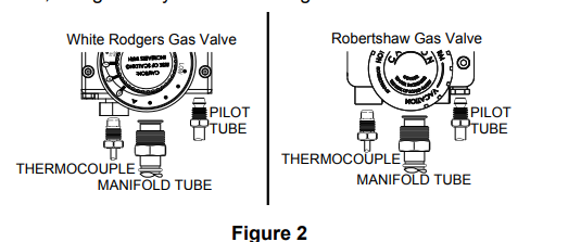 Figure 2: White Rodgers Gas Valve vs Robertshaw Gas Valve diagram