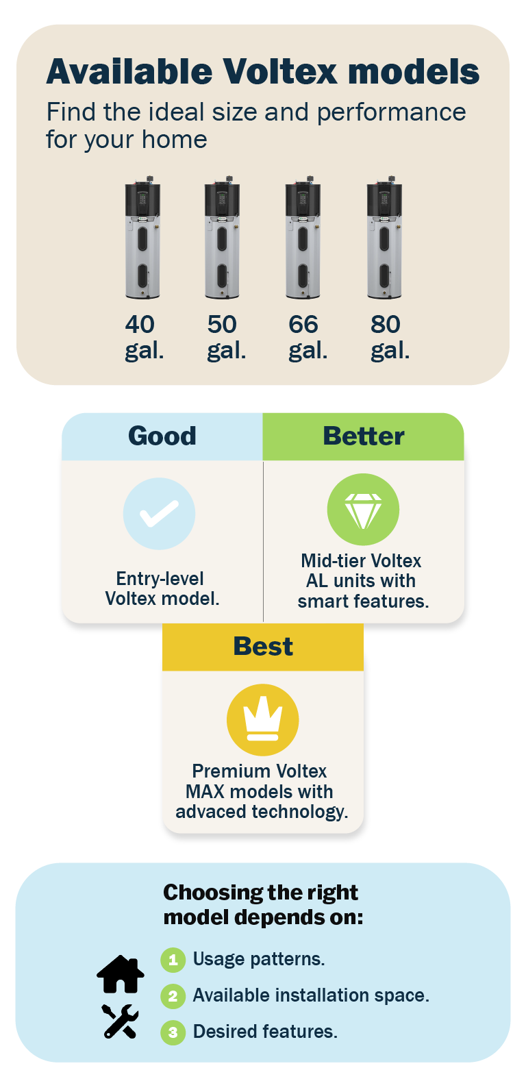 Electric water heaters, tank and tankless