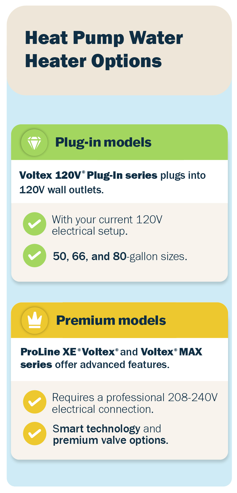 Residential heat pump water heater