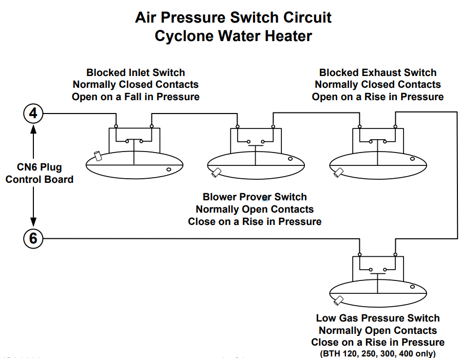 Air Pressure Switch Circuit Cyclone Water Heater