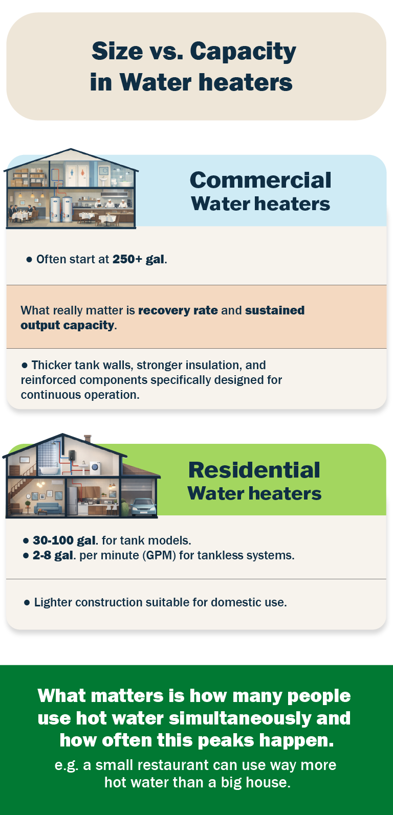 Split infographic showing inside of residential vs. commercial unit