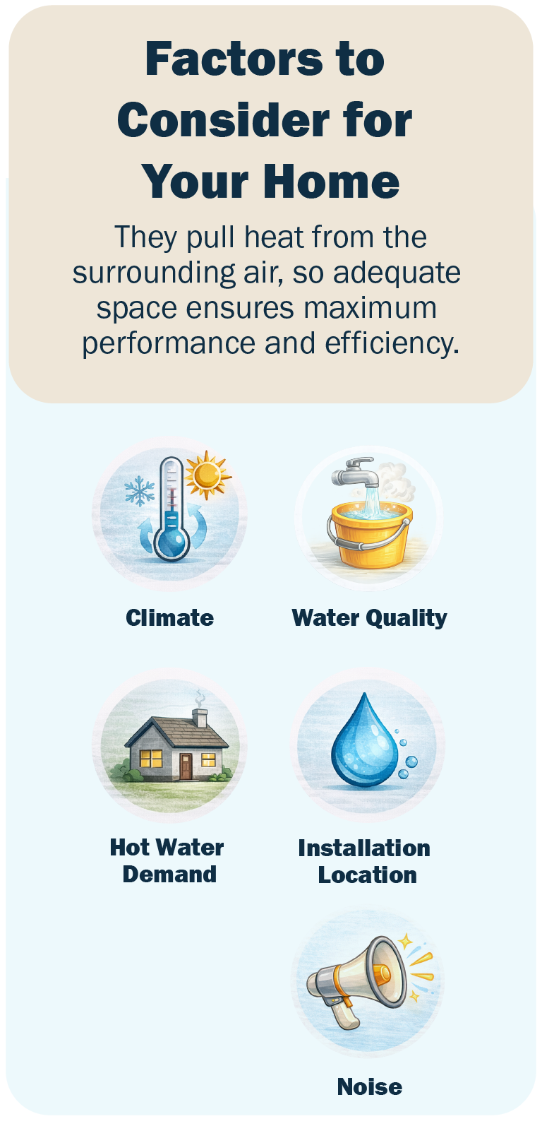 Infographic showing how heat pump hot water heaters perform in Maine