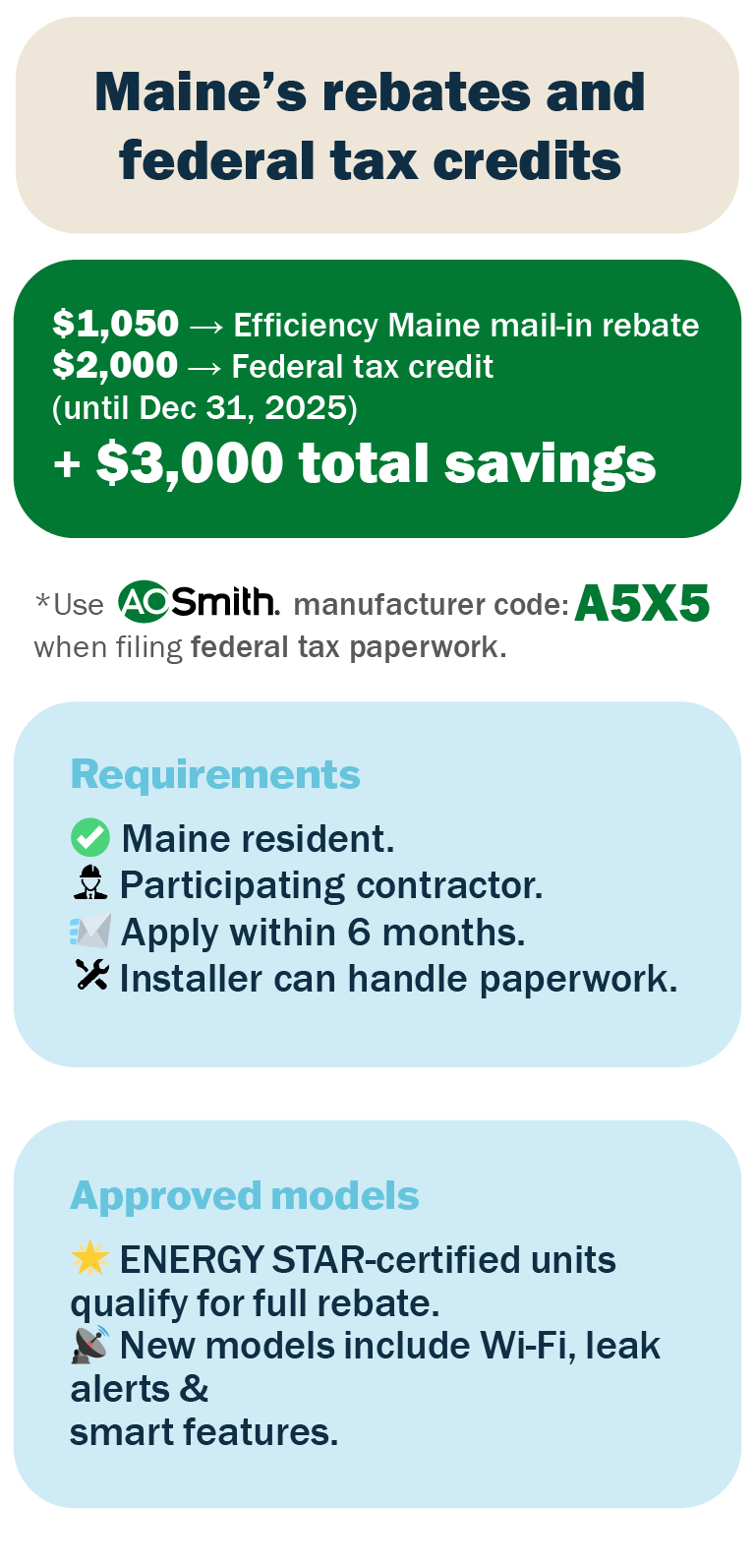 Infographic discussing Maine's heat pump water heater rebates and federal tax credits