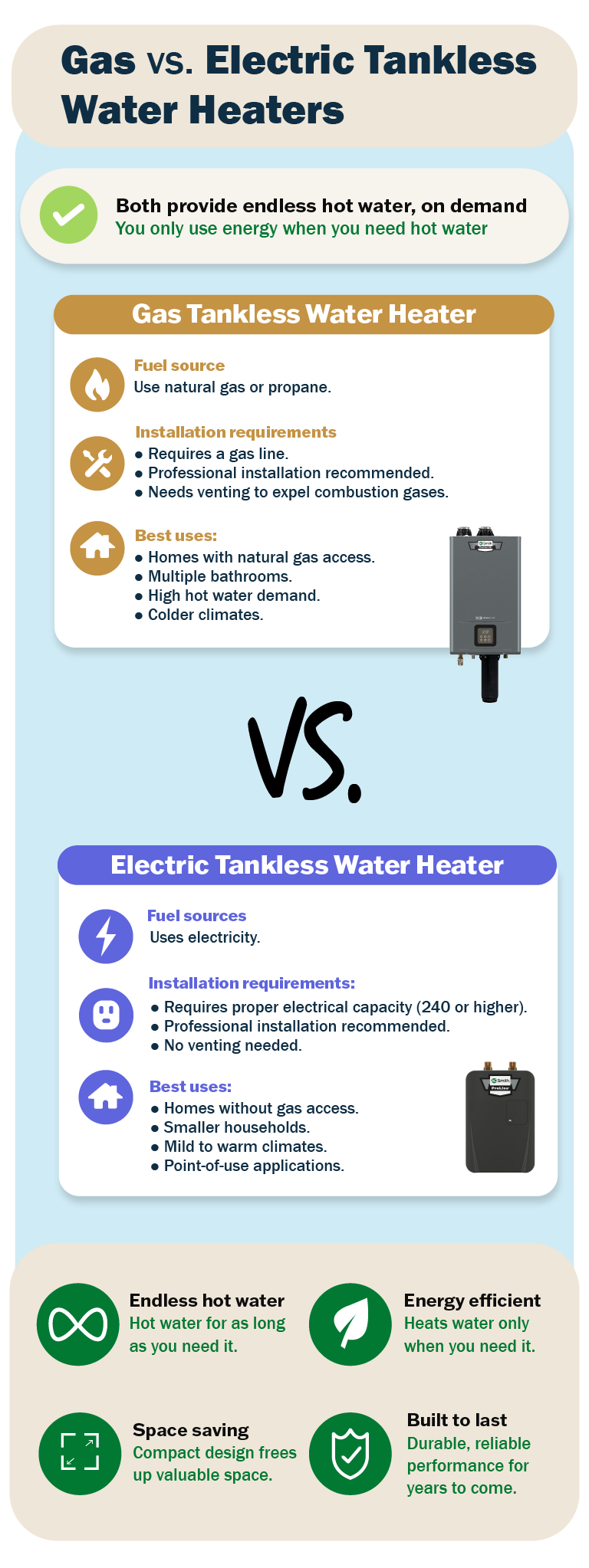 Infographic showing the differences between gas and electric tankless water heaters